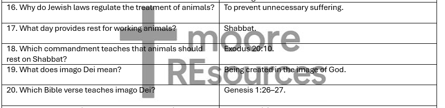 Judaism_Unit_3_Recall_Questions_Watermarked.png