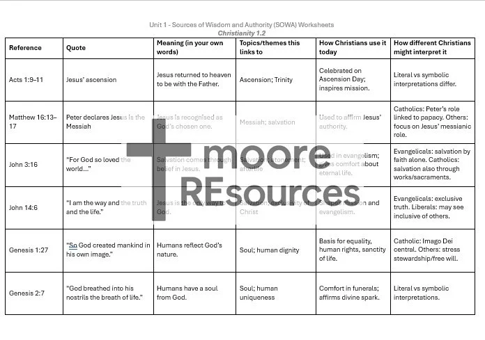 SOWA_Christianity_Table_Filled_Watermarked.jpg (Copy) (Copy)