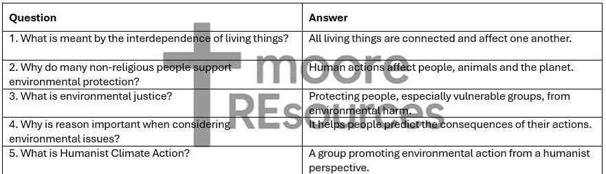 Non_Religious_Perspectives_Unit_3_Recall_Questions_Watermarked.png