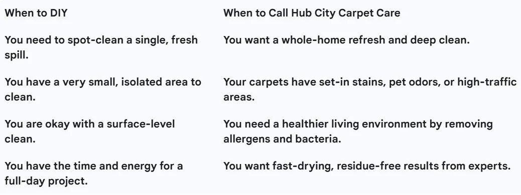 When to DIY vs Calling a Pro