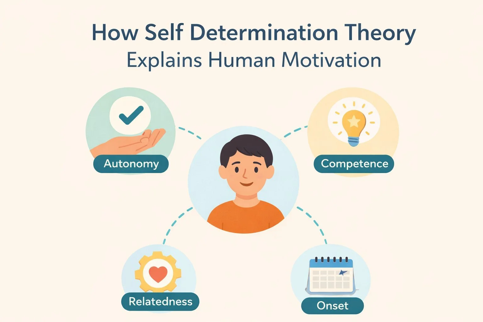 How Self Determination Theory Explains Human Motivation