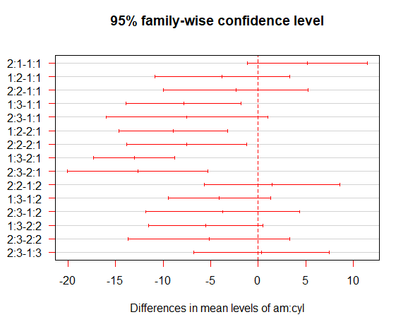 interactive tukey.png
