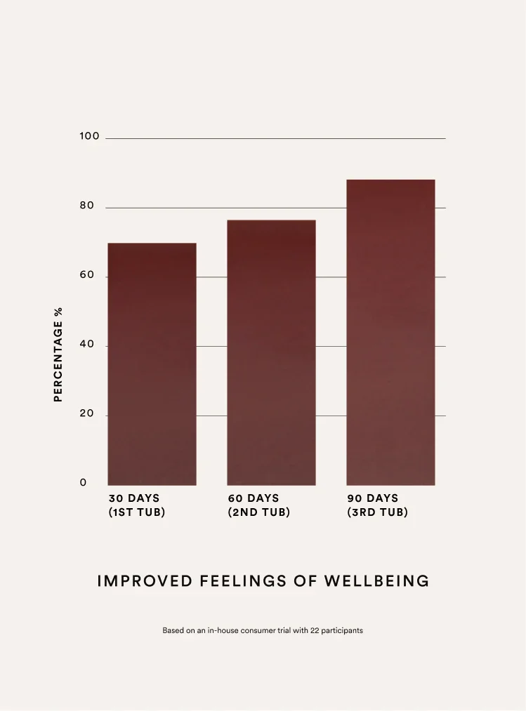 TBC_Glow_PDP_Stats3_750x1014_0984a0d0-a390-4e84-b07e-ac661dc033ff_1200x.webp (Copy)