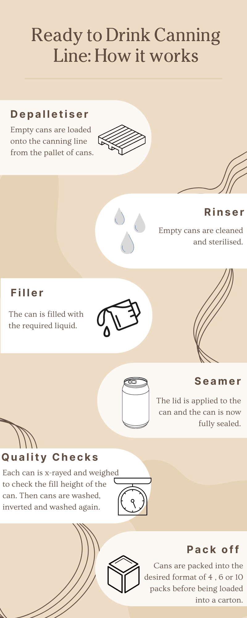 How it works: Ready to drink canning line — IDL Australia