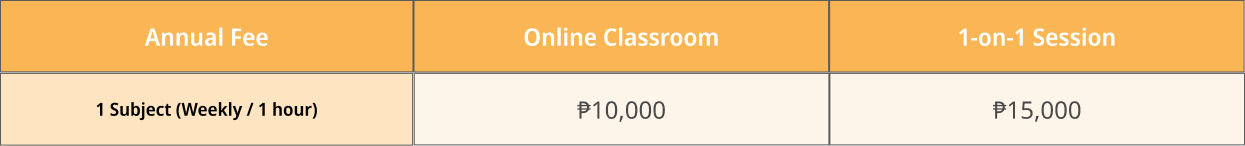 Pricing chart comparing online classroom and 1-on-1 session fees for one subject, listed in Philippine pesos, with online classroom at 10,000 pesos and 1-on-1 session at 15,000 pesos, under annual fee for weekly 1-hour classes.