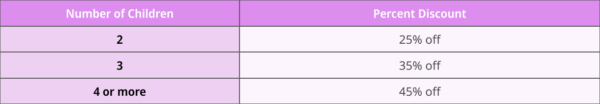 Table showing discounts based on number of children, with 2 children at 25% off, 3 children at 35% off, and 4 or more children at 45% off.