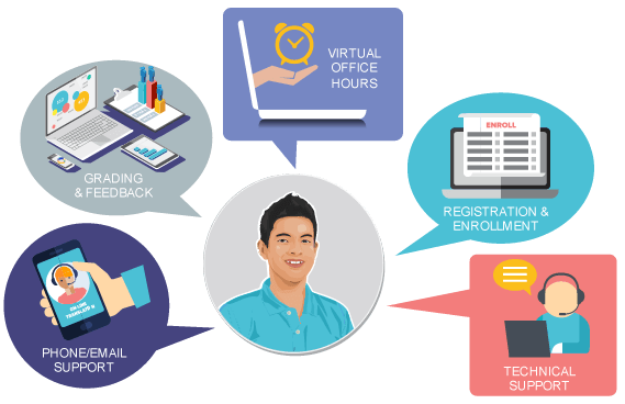 homeschool child easy access