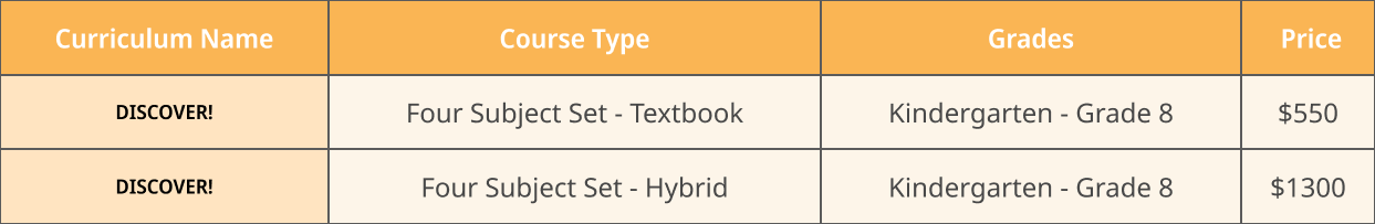 A table displaying curriculum information for a kindergarten to grade 8 program, including two options: a textbook set costing $550 and a hybrid set costing $1300.