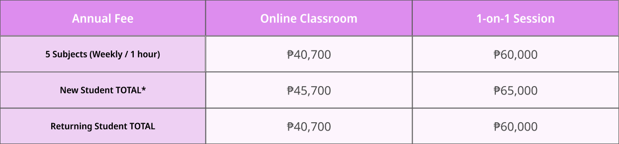 Comparison table of tuition fees for online classroom and 1-on-1 session, showing costs for 5 subjects weekly, new students, and returning students.