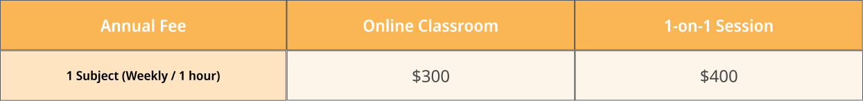 Pricing chart comparing online classroom and 1-on-1 session fees for a subject, with online classroom costing 300 dollars and 1-on-1 session costing 400 dollars.