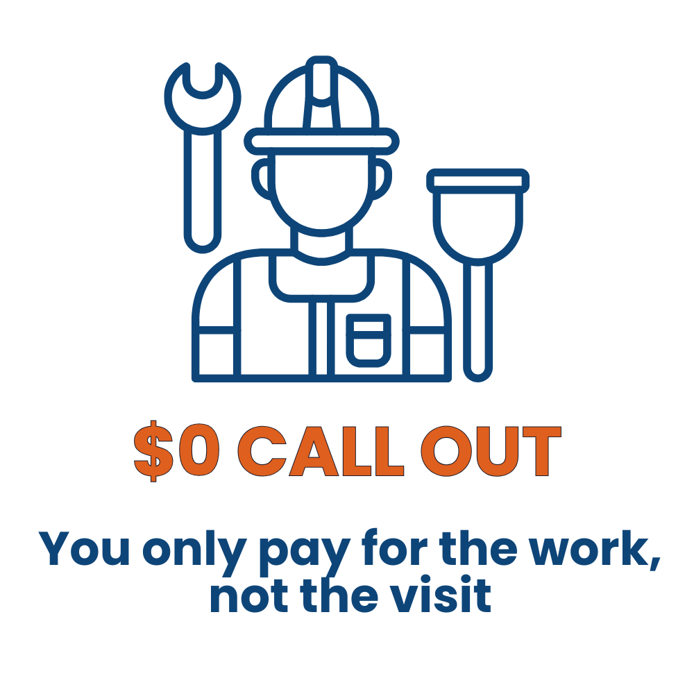 Icon of a worker wearing a hard hat with a wrench and a flashlight, and the text "$0 CALL OUT" in orange. Below, the text reads "You only pay for the work, not the visit" in blue.
