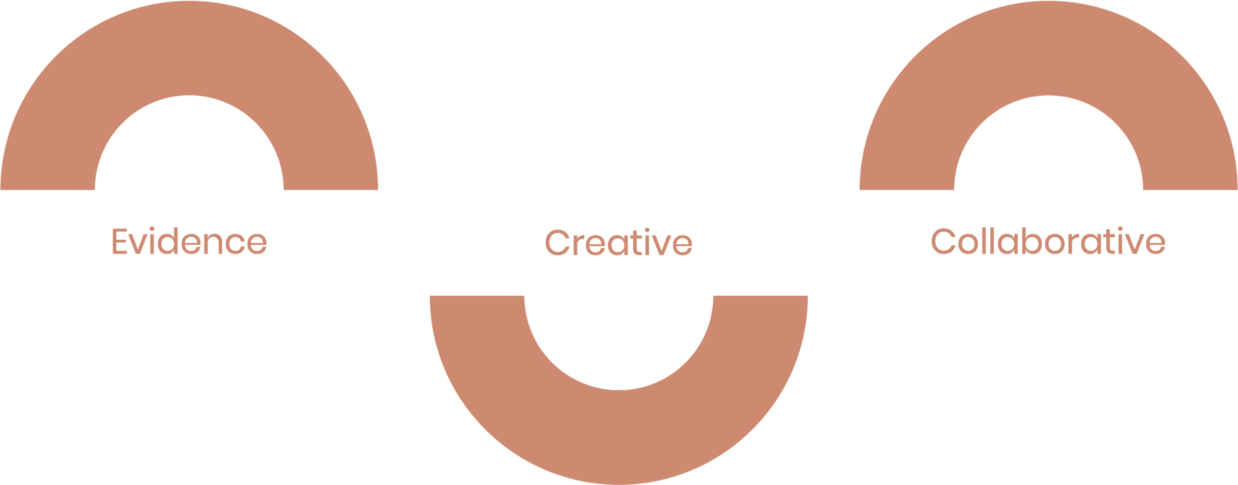 Impactful approach