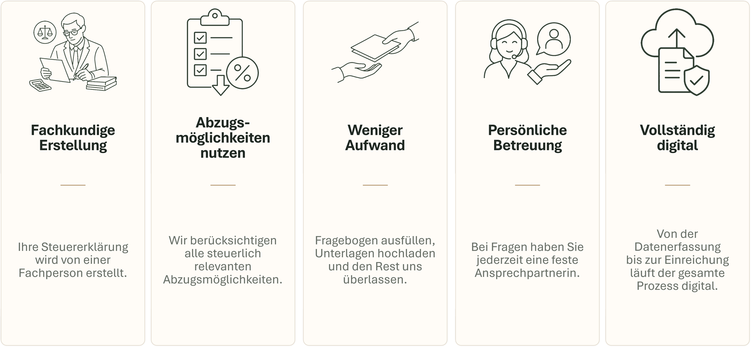 Vorteile der digitalen Steuererklärung bei Accountit AG: fachkundige Erstellung, Abzugsmöglichkeiten nutzen, weniger Aufwand, persönliche Betreuung und vollständig digitale Abwicklung.
