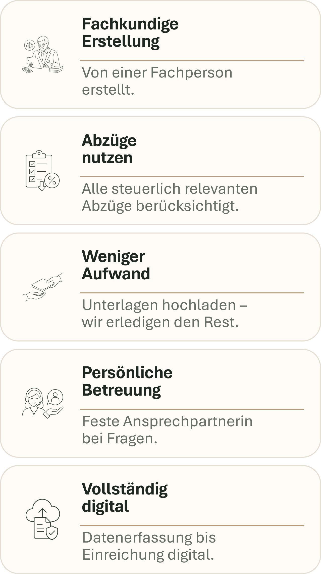 Vorteile der digitalen Steuererklärung: professionelle Erstellung durch eine Treuhandfachperson, Berücksichtigung von Abzugsmöglichkeiten, digitale Abwicklung und persönliche Betreuung.