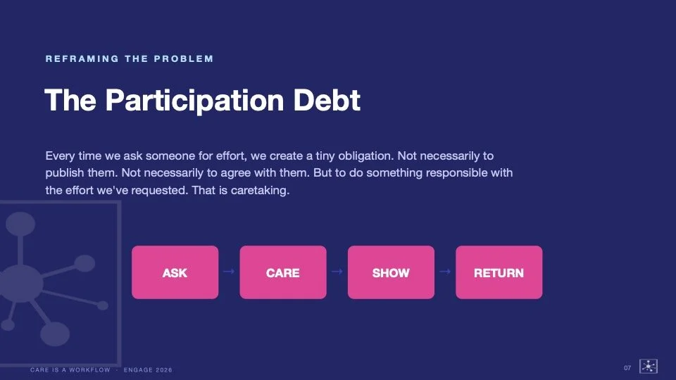 The ASK, CARE, SHOW, RETURN framework for audience participation