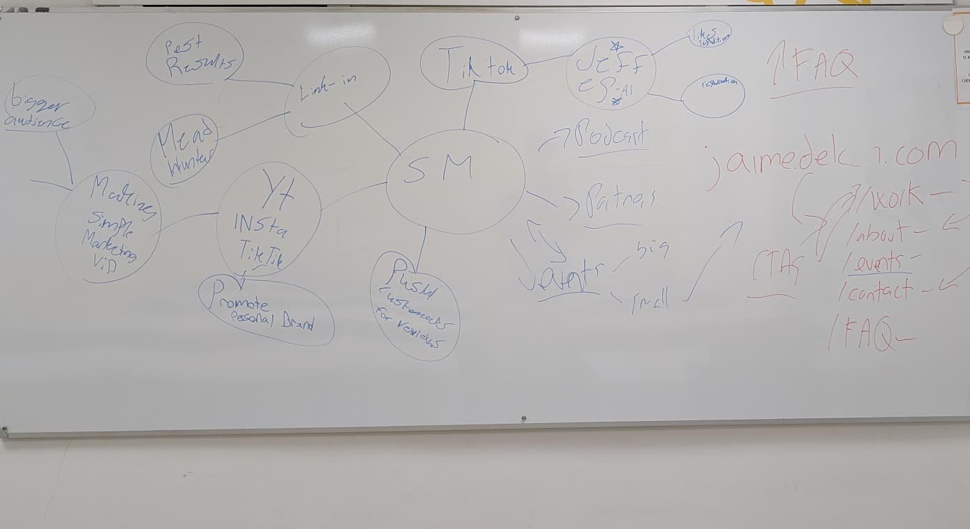 Blended Mobility Session 2