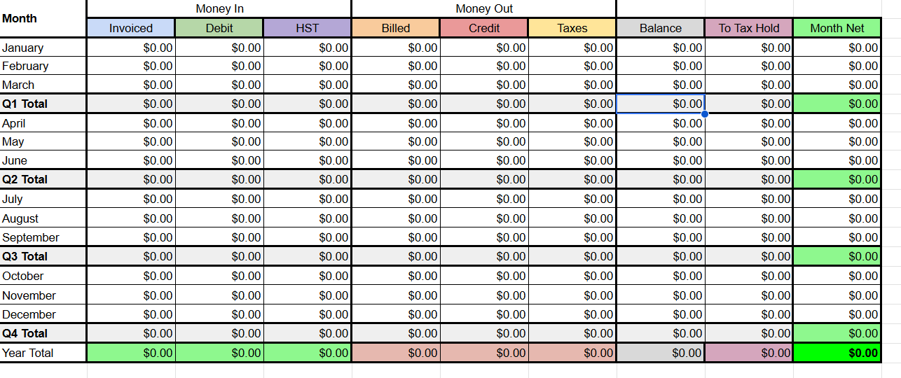 BAS Financial Tracking Document