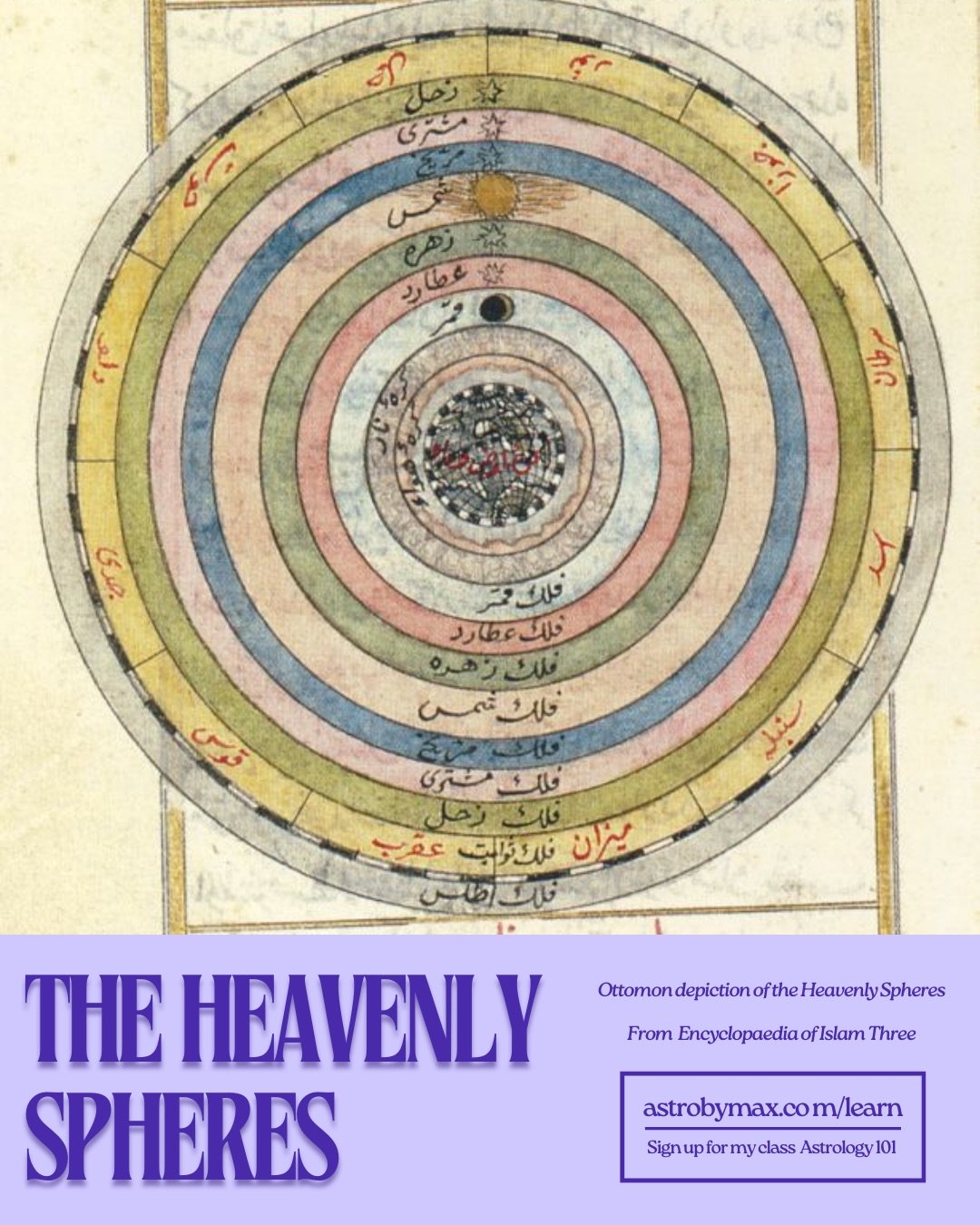 The Heavenly Spheres in the Medieval Islamicate Cosmology, drawing from the Ptolemic model of the heavens and universe, incorperates the four elements as the Sub-Lunar World, the spheres of the 7 Planets, and the Fixed Stars.

Islamic astrologers wou