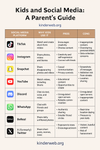 The Ultimate Parent’s Guide to Kids’ Social Media Apps: Pros, Cons ...