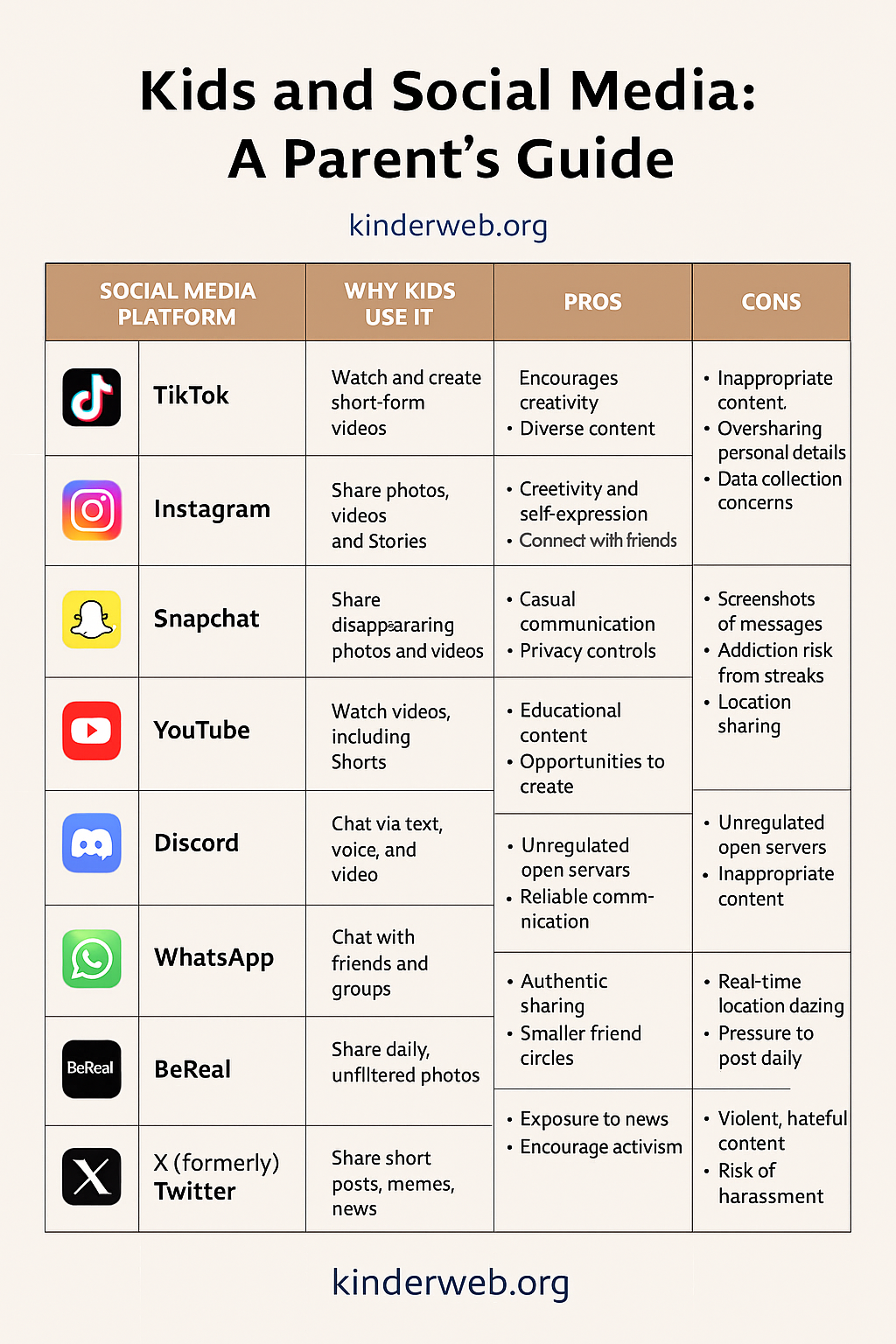 The Ultimate Parent’s Guide to Kids’ Social Media Apps: Pros, Cons ...