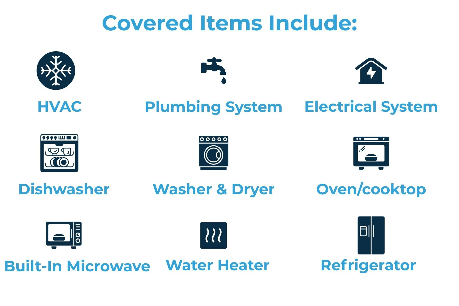 Covered Items