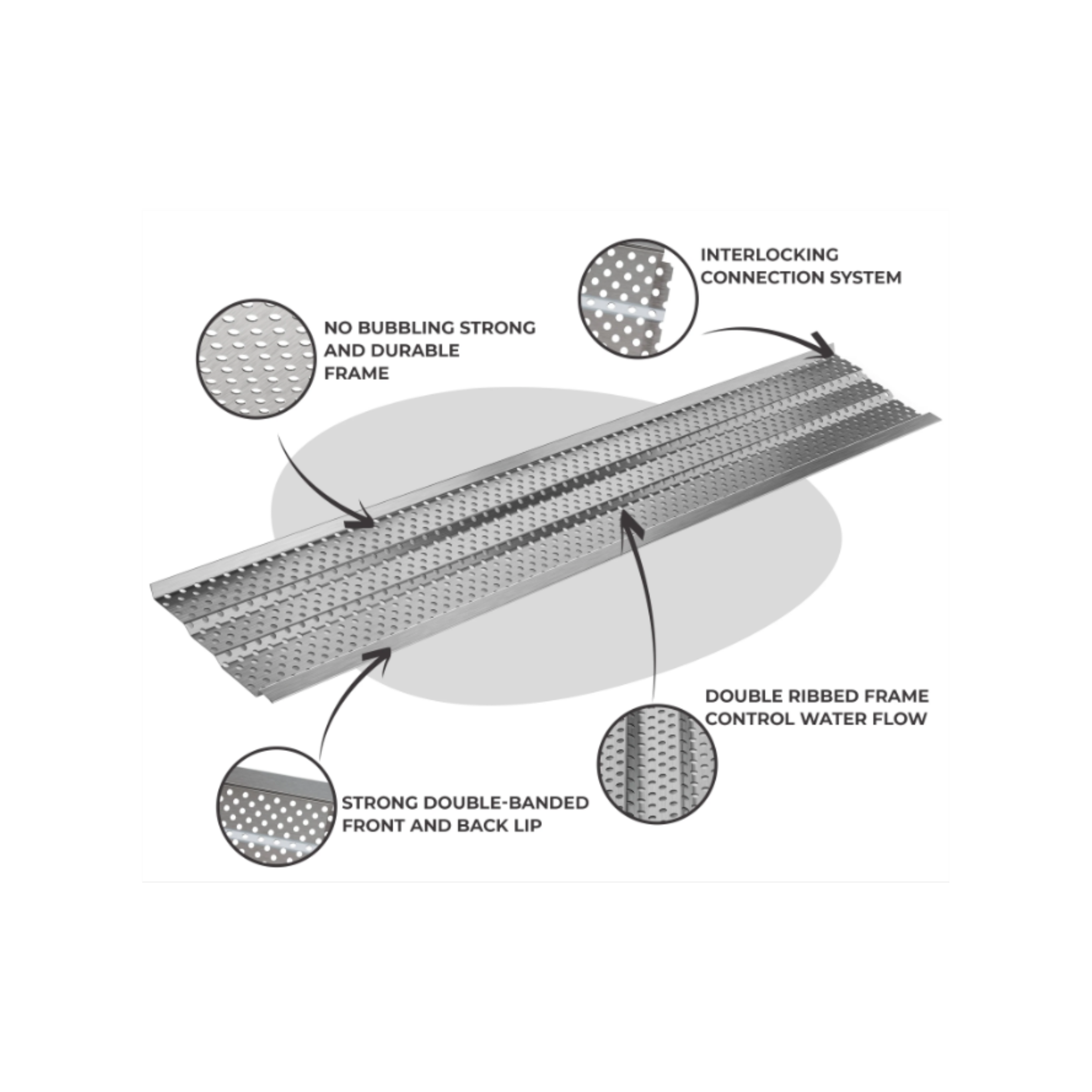 EZ Flow Gutter Guard