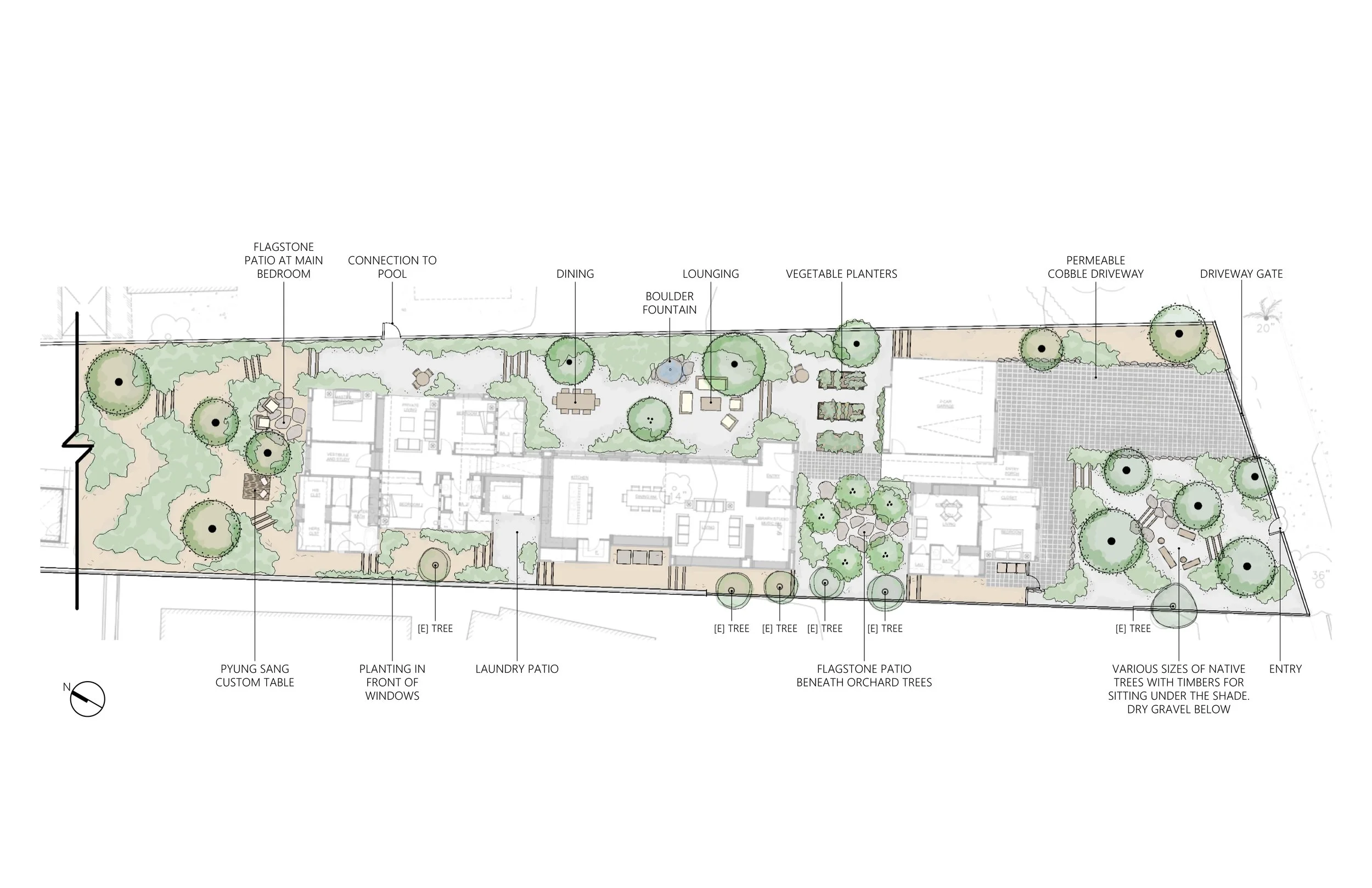 Gainsborough Gardens