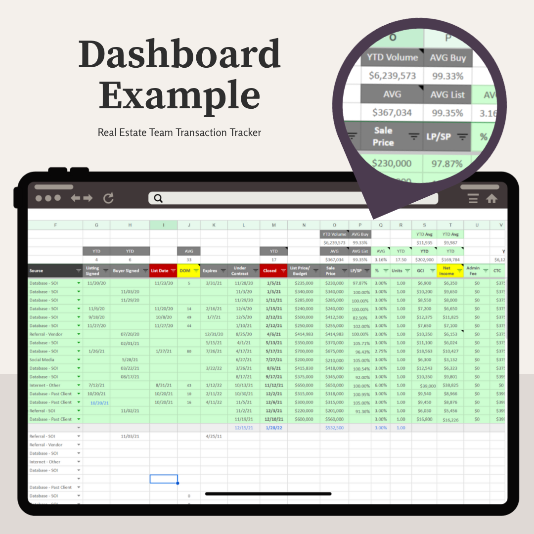 Basic dashboard/sales tracker example for real estate
