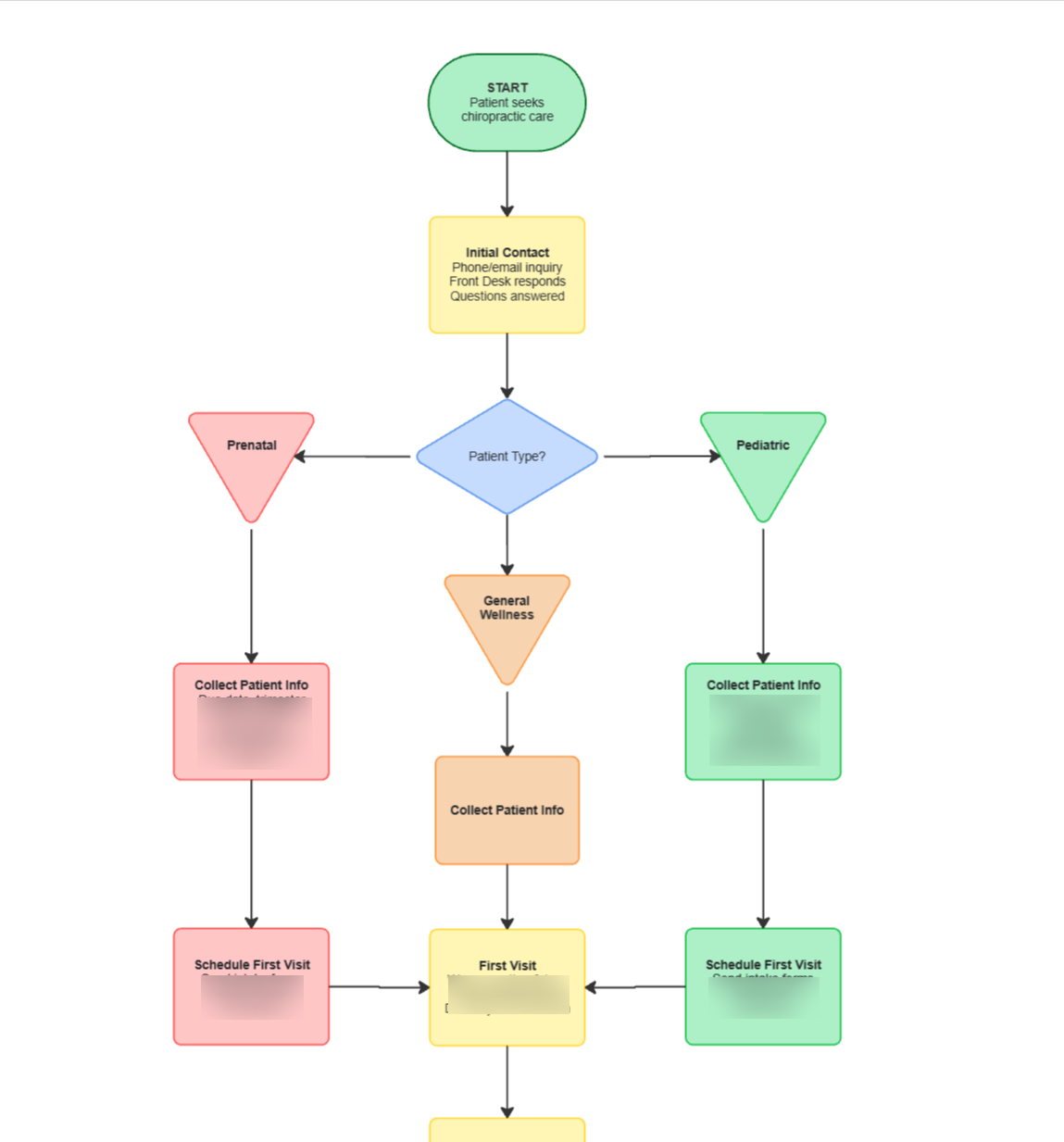 Customer Journey Mapping