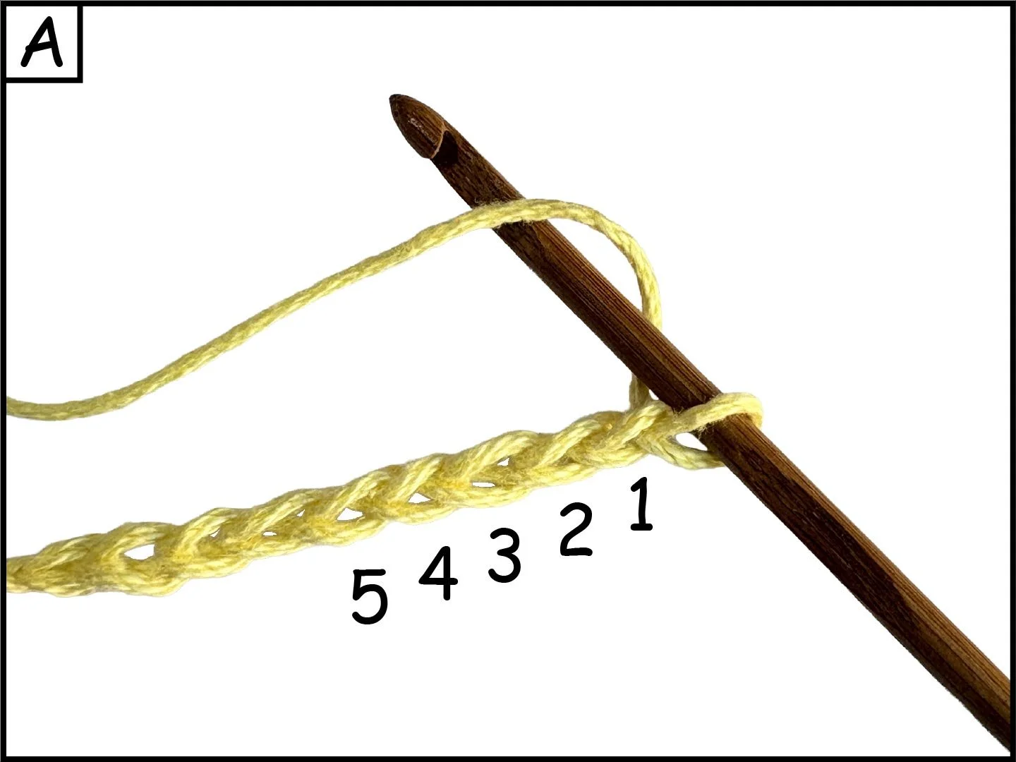 A wooden crochet hook passing through a yellow crochet chain, with numbers 5, 4, 3, 2, 1 listed below.