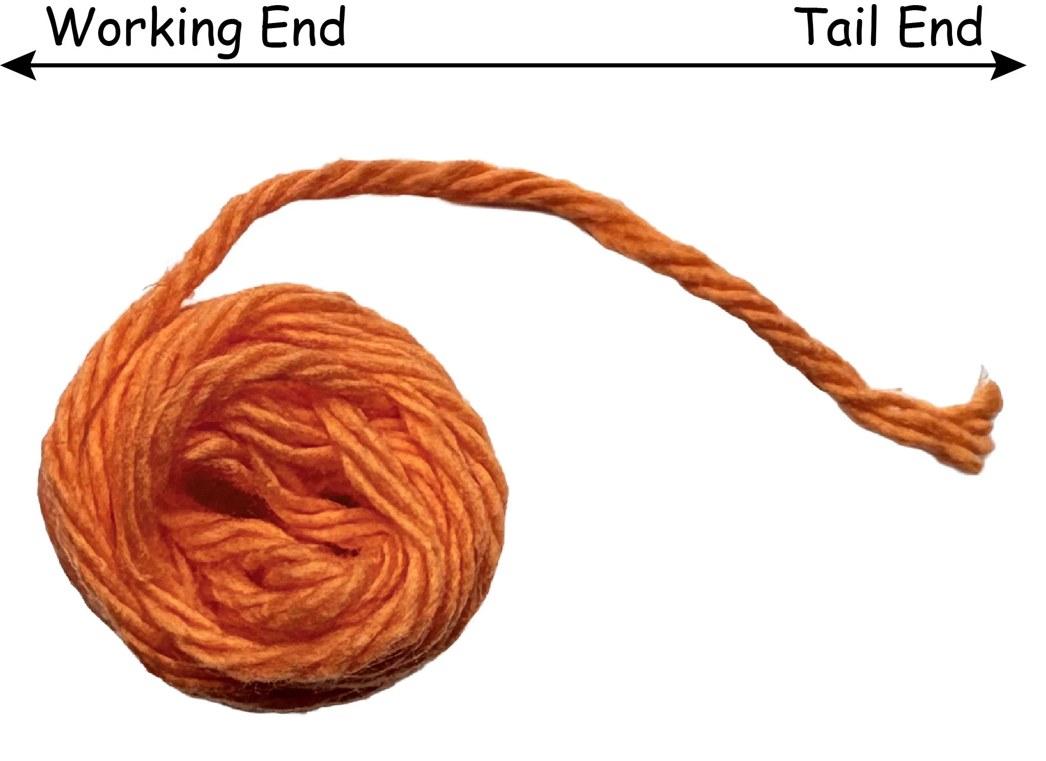 An orange ball of yarn with a loose strand extending from it, positioned against a white background with labels 'Working End' and 'Tail End' indicating the ends of the yarn.