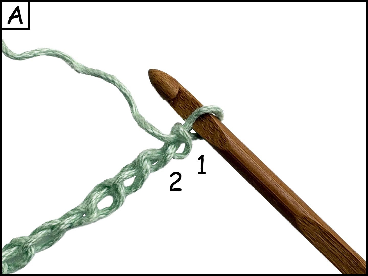 Close-up of a knitting crochet hook made of wood, with a twisted light green yarn looped around its tip, on a white background, annotated with numbered steps 1, 2.