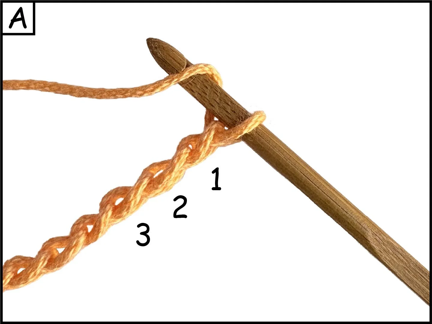 A close-up of a crochet hook and yarn with numbered labels indicating the yarn wrapped around the hook, showing the half double crochet.