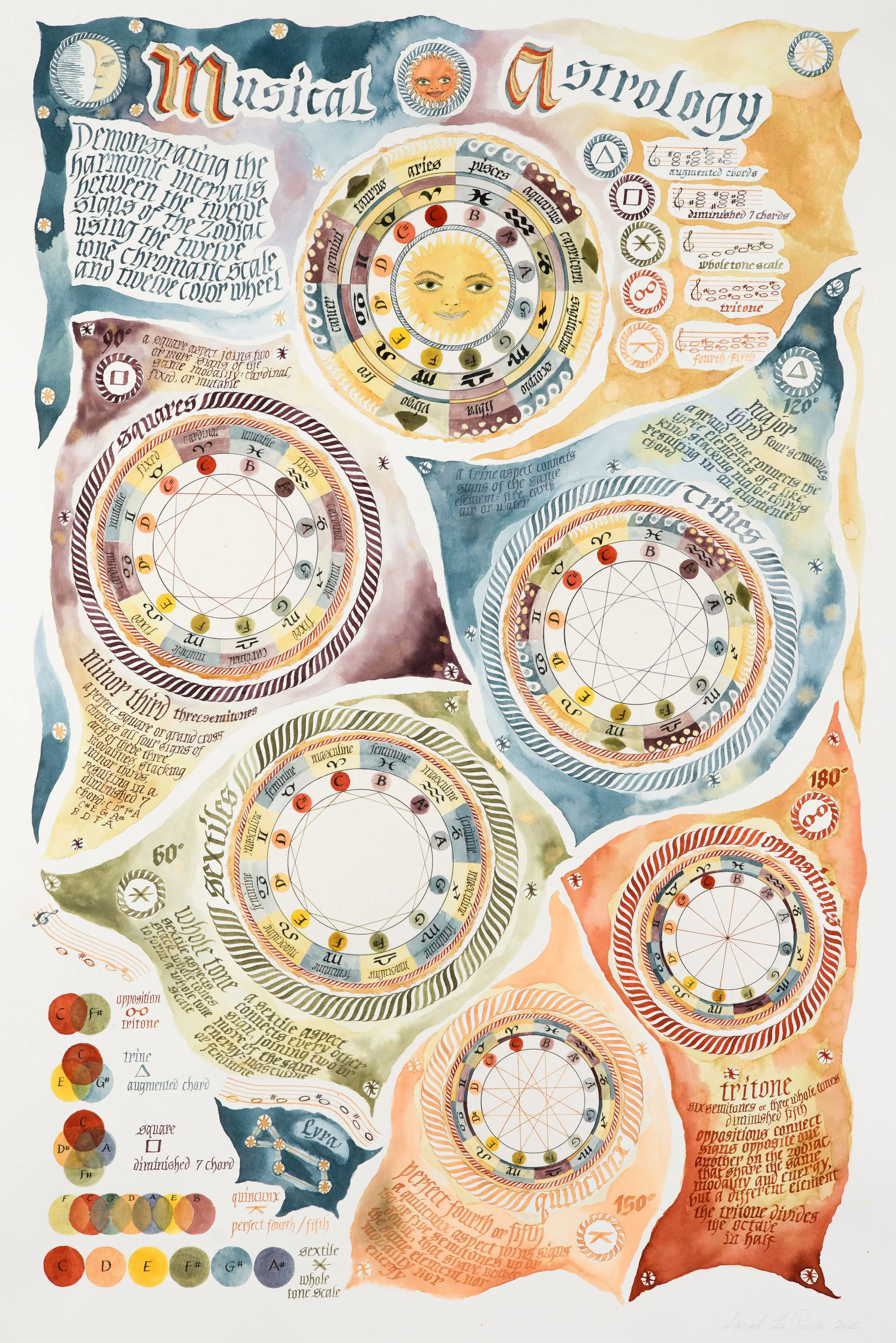 Musical Astrology, by Sarah La Puerta