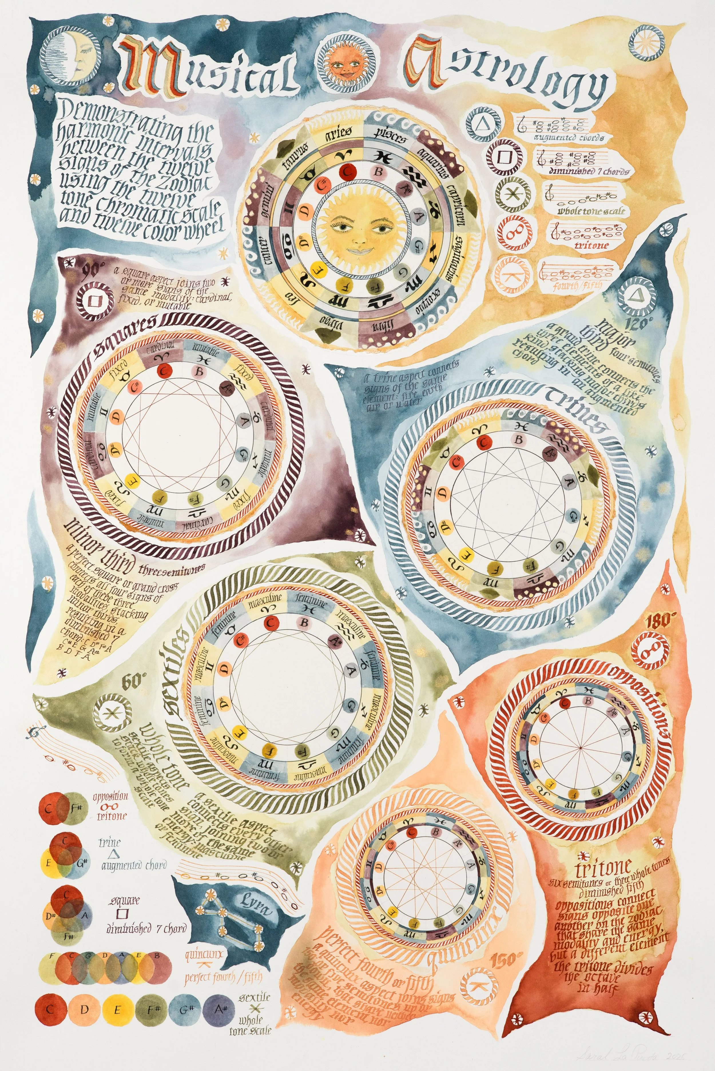 Musical Astrology, by Sarah La Puerta