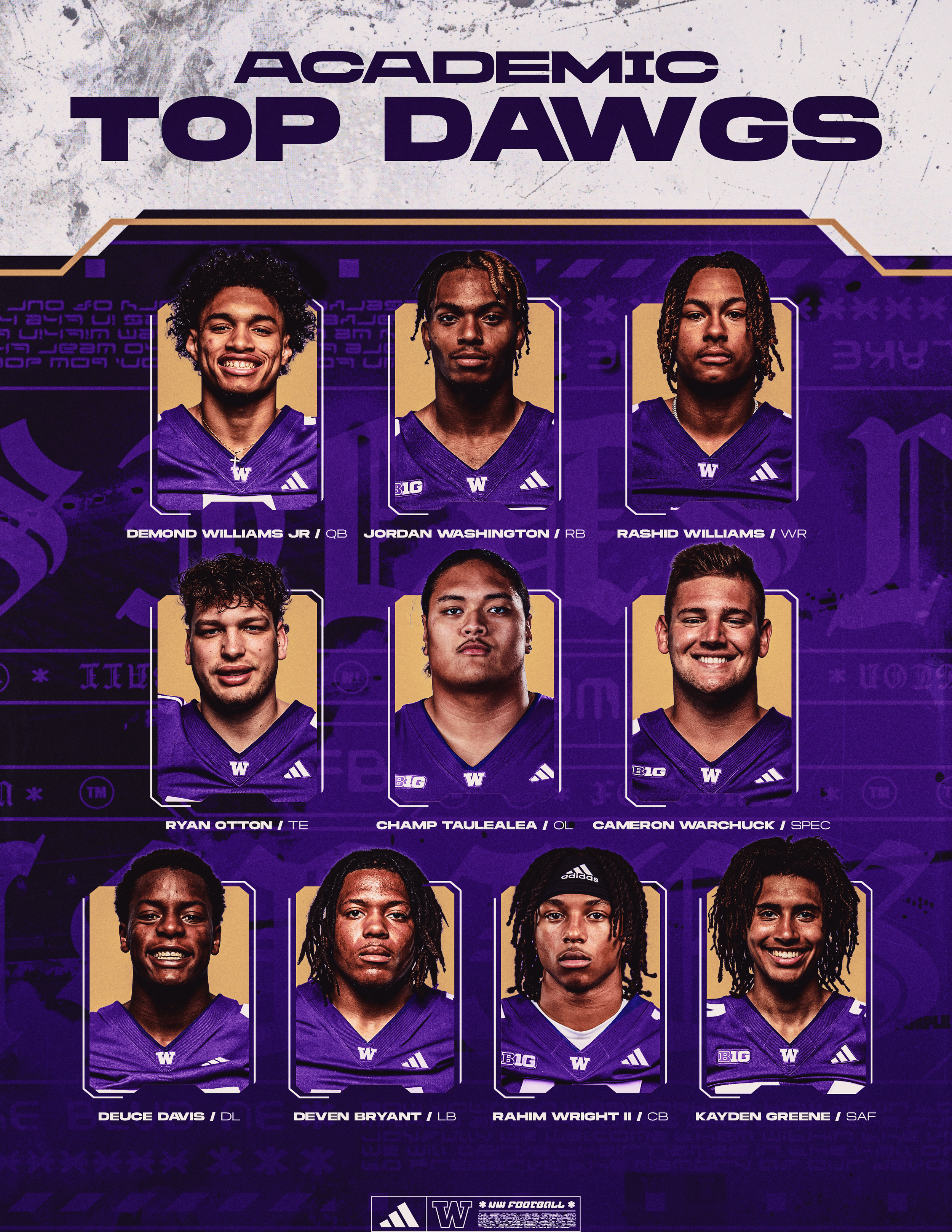Academic Top Dawgs Wk4.png