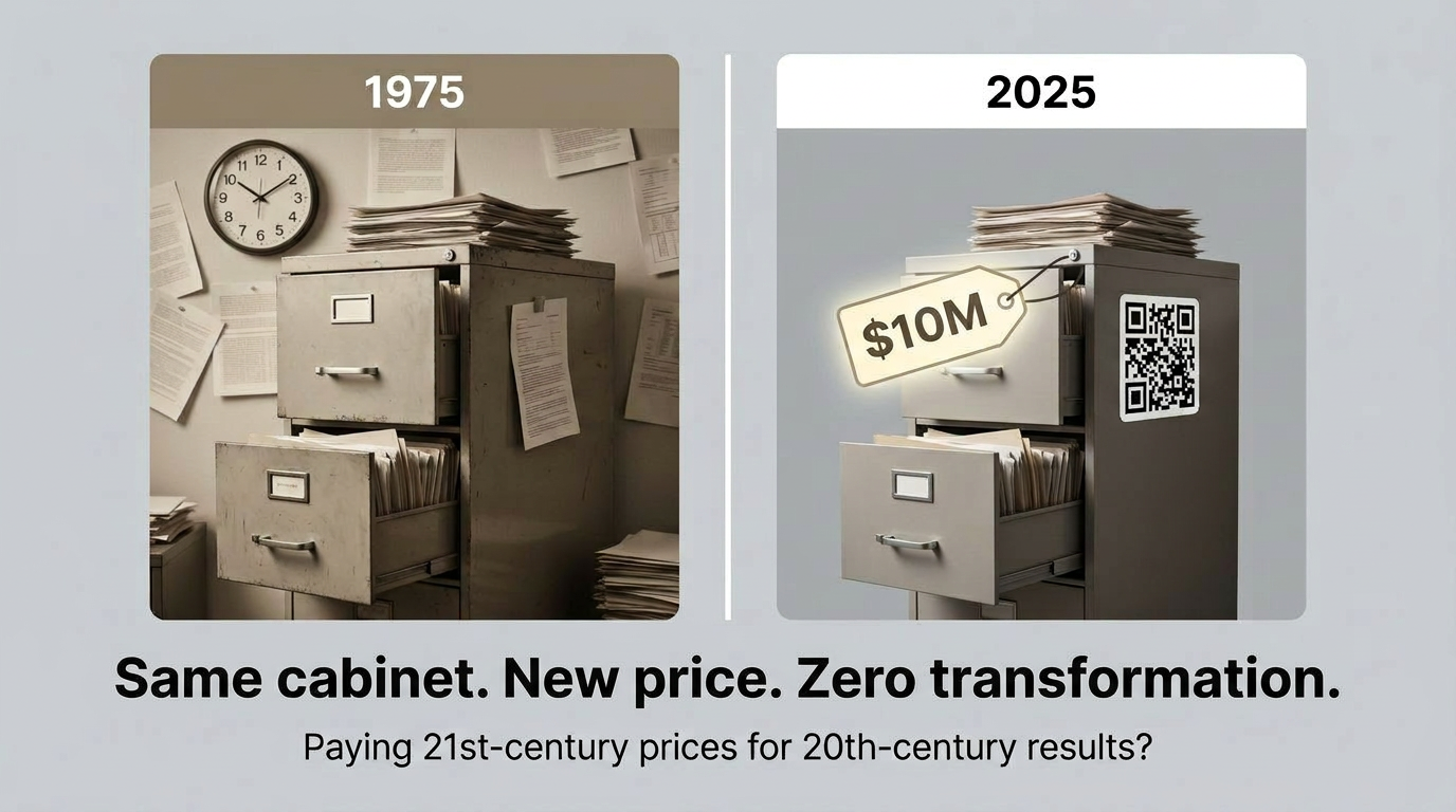 Comparison of stagnant organizational habits vs. expensive digital transformation. A filing cabinet from 1975 next to a 'digital' version from 2025 costing $10 million, illustrating the failure of installation without implementation.