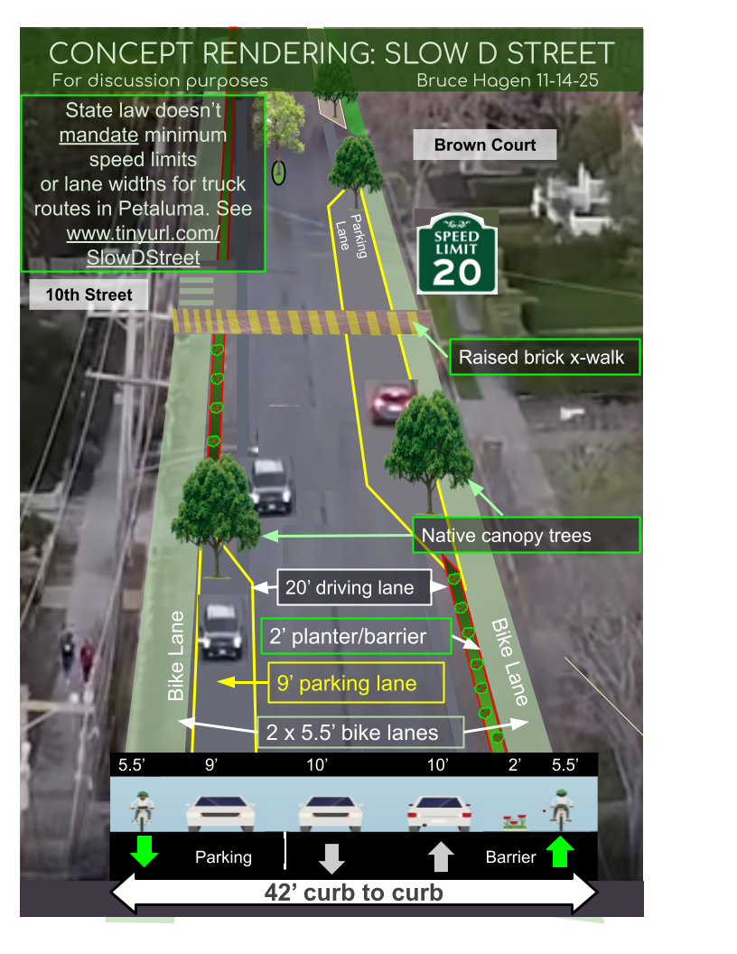 D Street Reconstruction
