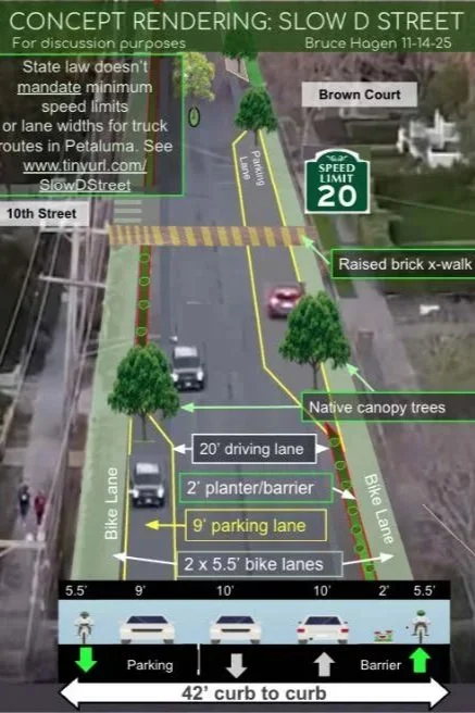 D Street Reconstruction