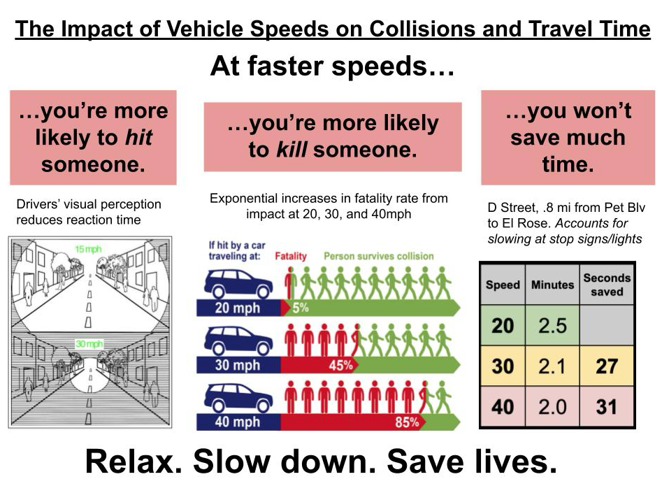 Speed, Reaction Time, Fatality Rate