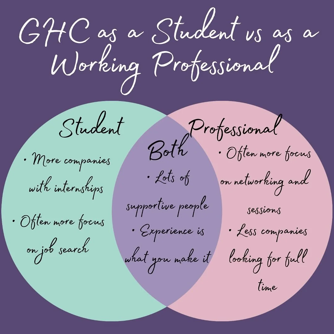 I&rsquo;ve been to Grace Hopper 4 times&mdash;twice as a student, once as a new grad hunting for my first full-time role, and once as a working professional. Here&rsquo;s what I learned.
Real talk: my student/new grad years were 2019-2022, which was 