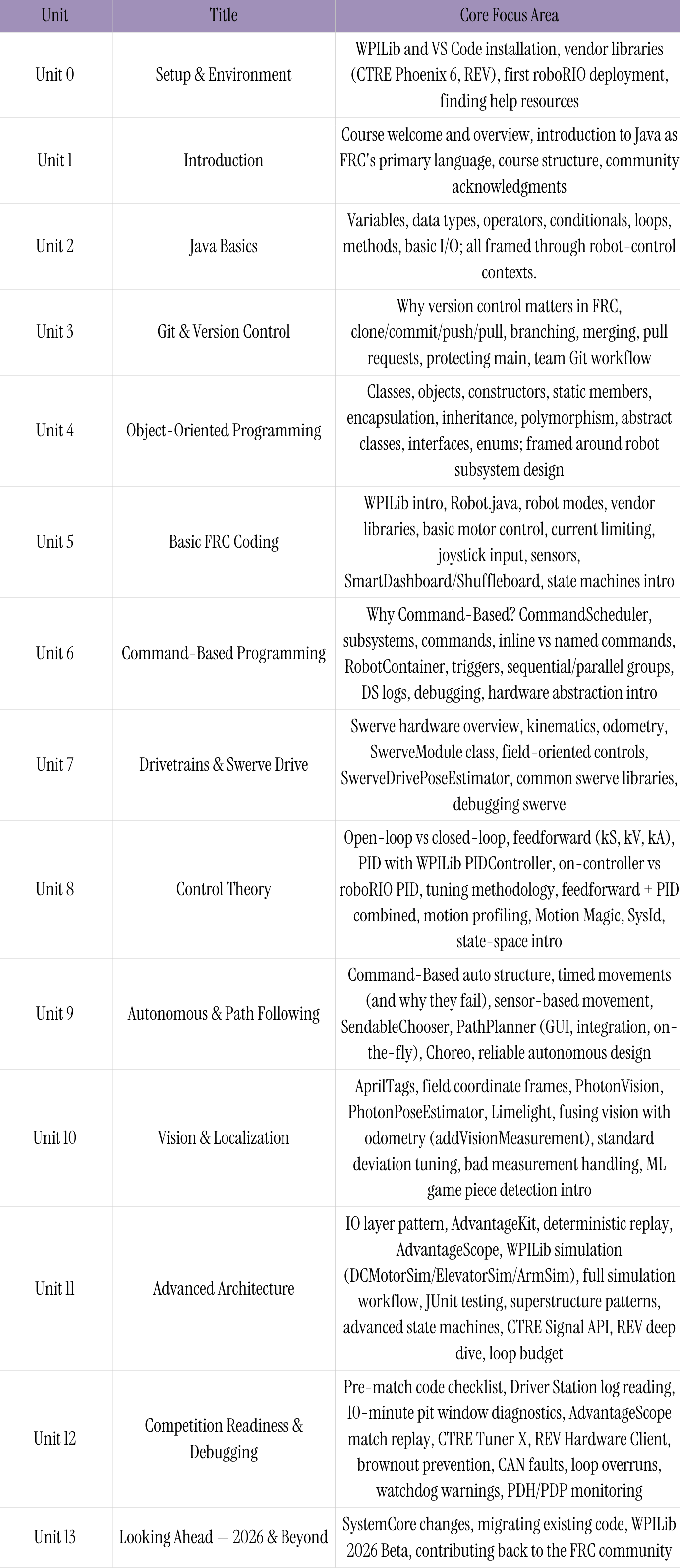 Core Focus Area (1).png