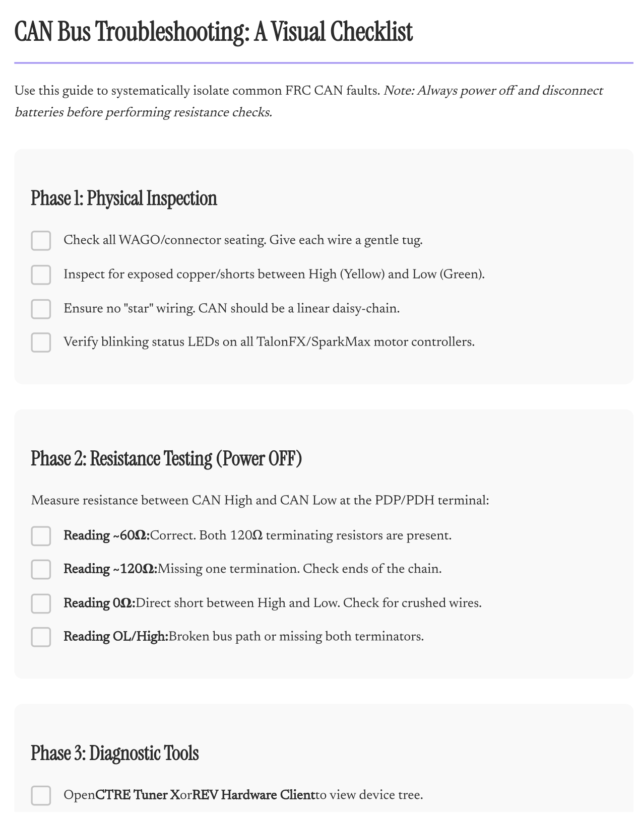 CAN Bus Troubleshooting: A Visual Checklist