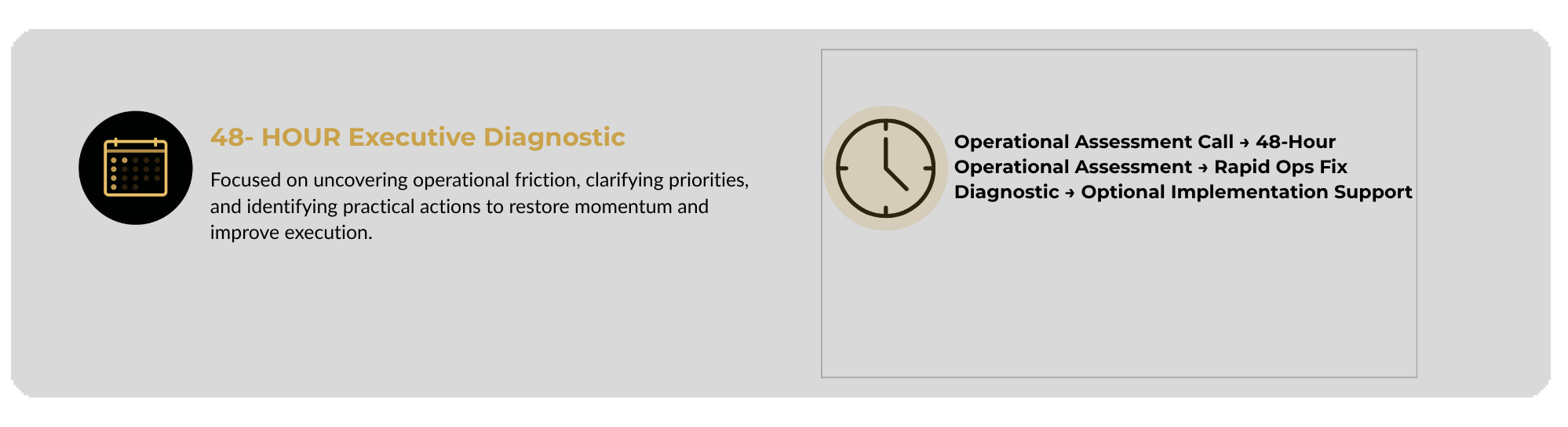 Information slide about 48-hour executive diagnostic process with icons of a calendar and clock, describing steps like operational assessment call, rapid operations fix, and optional implementation support.