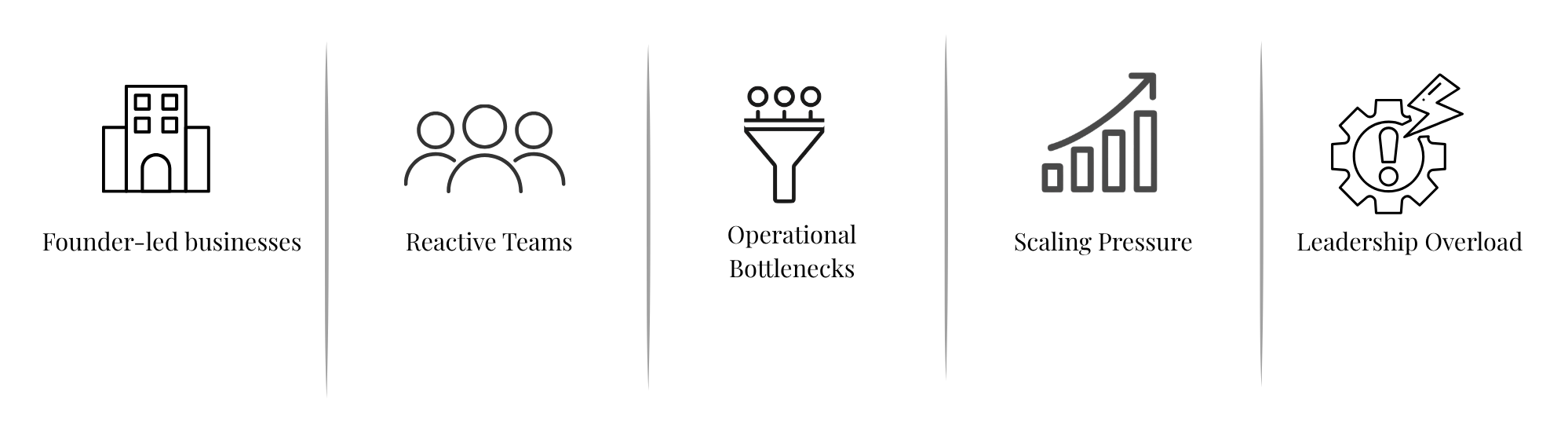 Infographic with five sections: 1. Founder-led businesses with an icon of a building, 2. Reactive Teams with an icon of three people, 3. Operational Bottlenecks with a funnel icon, 4. Scaling Pressure with a bar chart with an upward arrow, 5. Leadership Overload with a gear and exclamation mark icon.