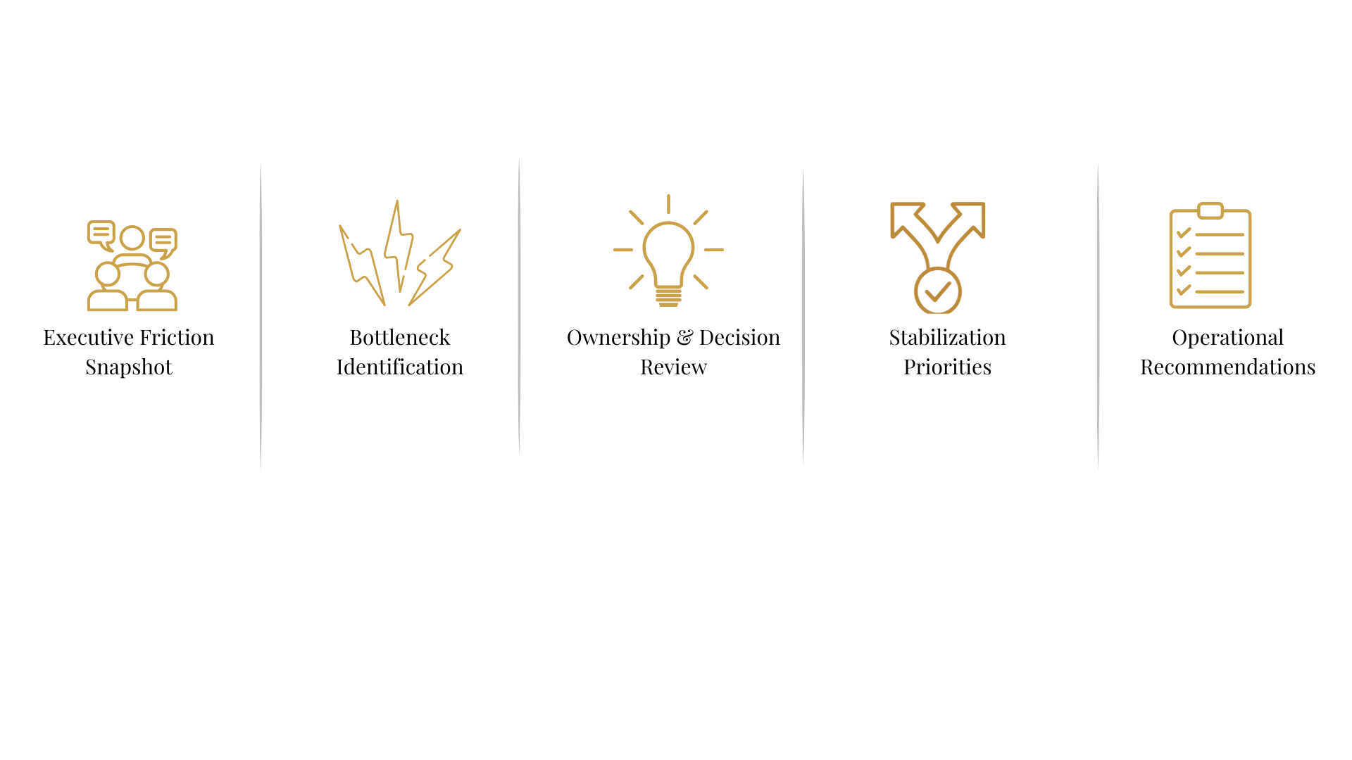 A slide with five sections: Executive Friction Snapshot, Bottleneck Identification, Ownership & Decision Review, Stabilization Priorities, and Operational Recommendations, each with icons and labels.