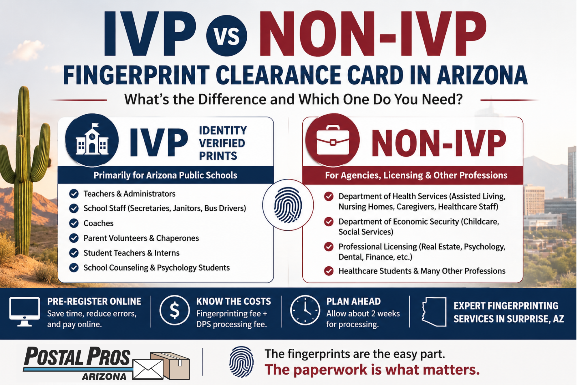 IVP vs Non-IVP Fingerprint Clearance Card in Arizona: What's the Difference?