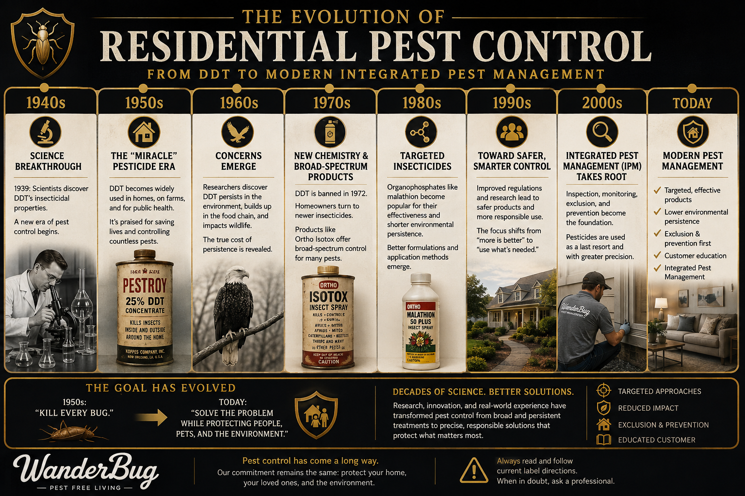 Residential-Pest-Control-Infographic.png
