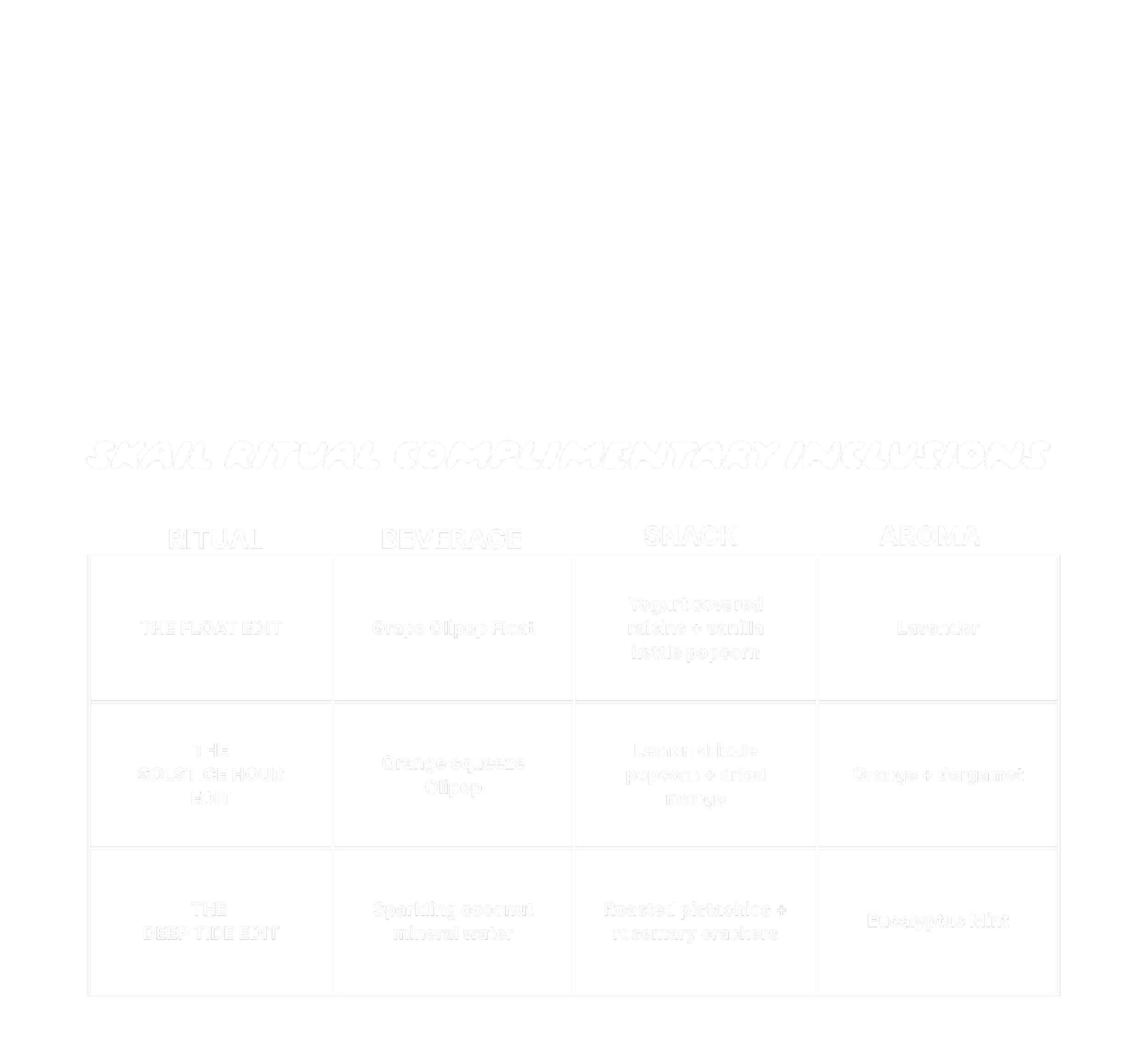 A chart listing different types of agile or scrum ceremonies including rituals, beverage, snack, and aroma options with specific items such as yogurt covered raisins, lavender, orange squeeze olipop, and eucalyptus mint.