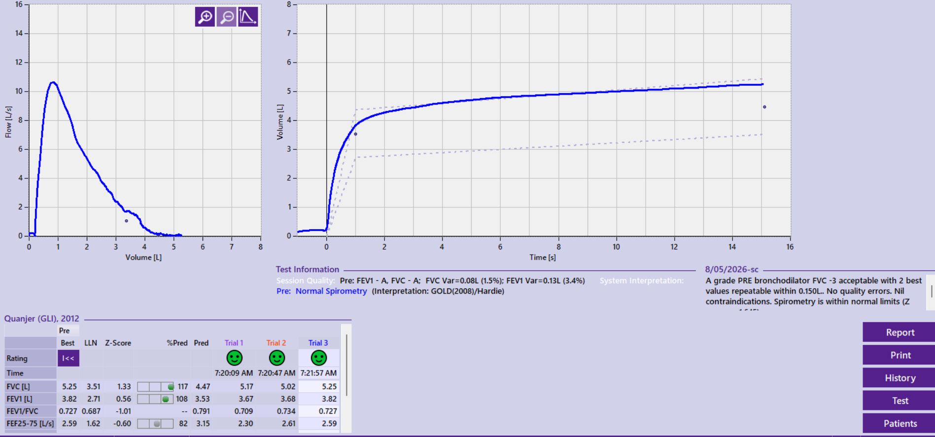 FEV1 and FVC in Spirometry: What Do These Lung Function Tests Mean?